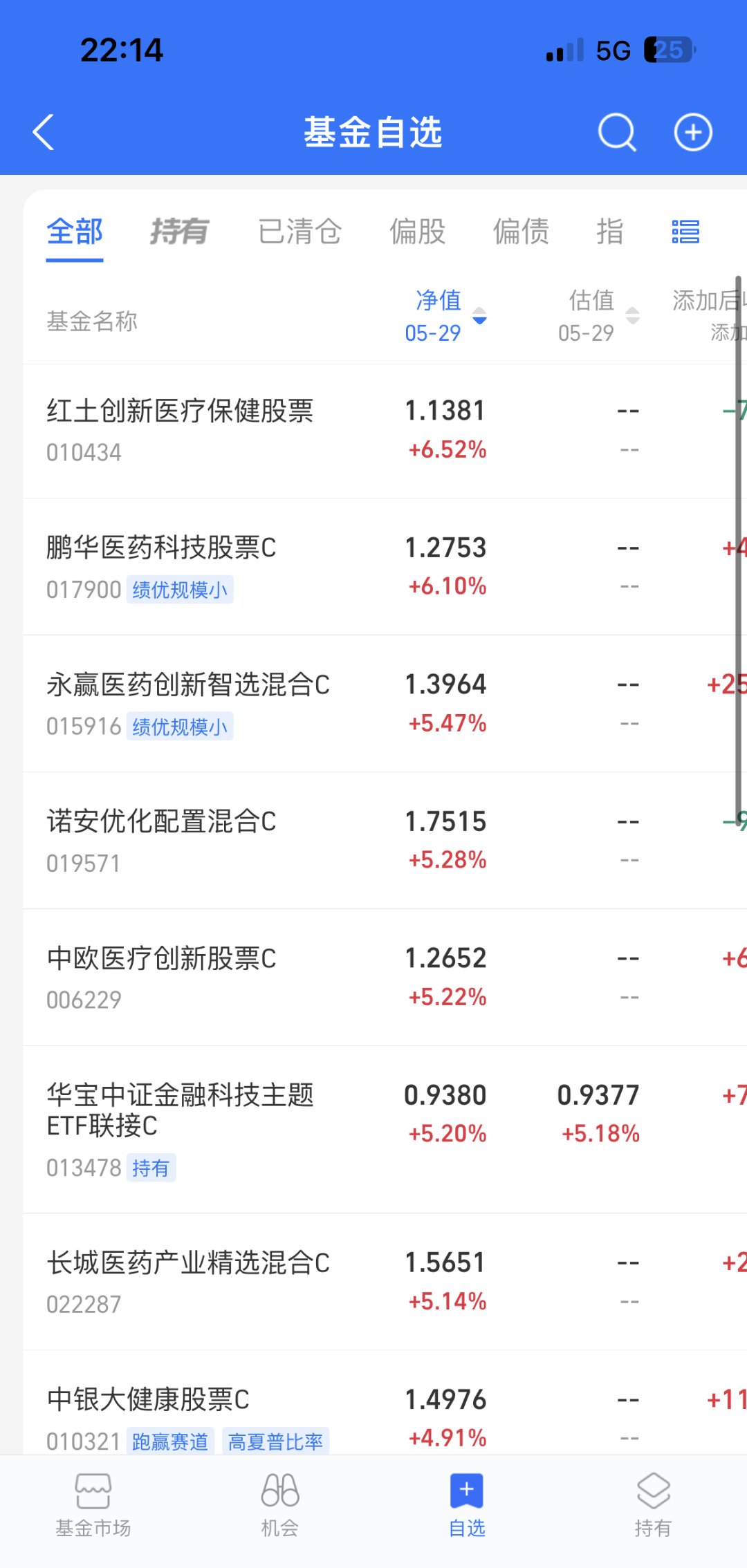 基金代销也转暖?蚂蚁基金上半年净利润增超360%