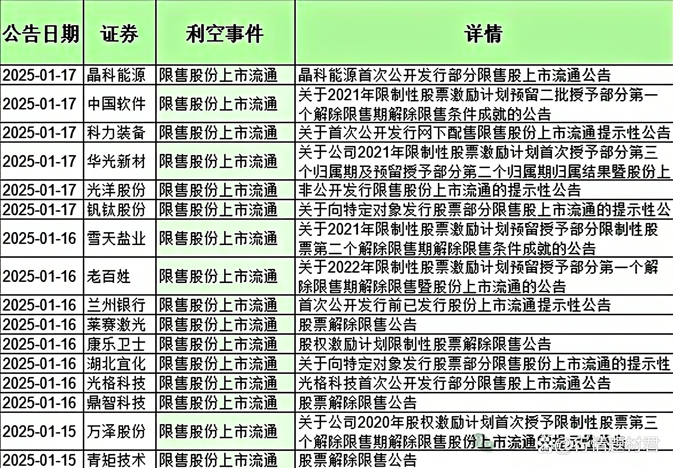 云天励飞两大股东计划减持