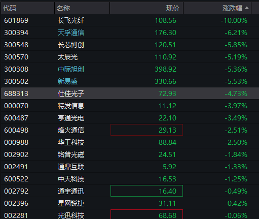 起底港股违规开户产业链 灰色地带暗藏“财富陷阱”