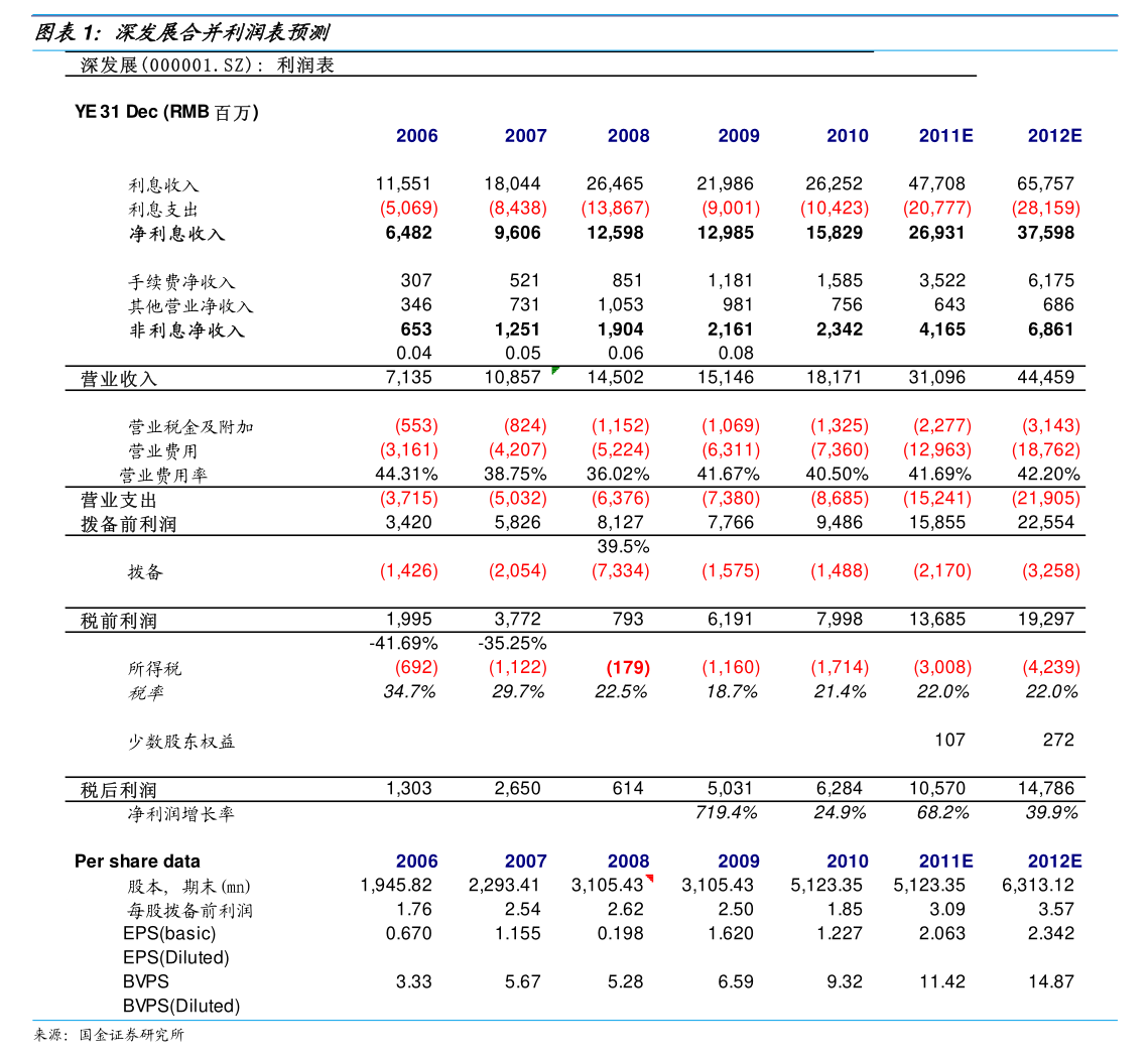 年内882家A股公司宣布募投项目变更