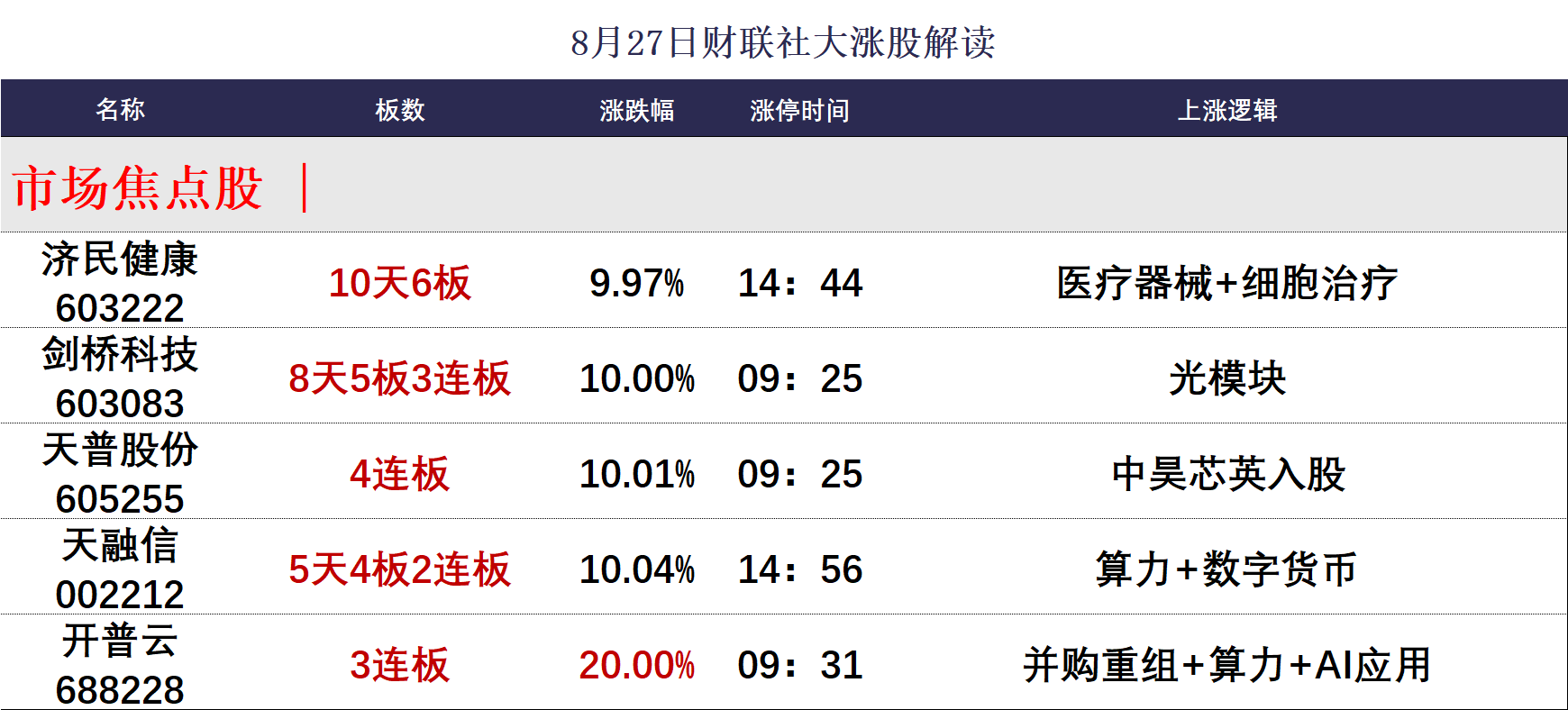 A股午后跳水回落,多只医药主题基金单日跌逾5%