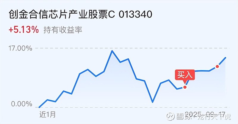 A股午后跳水回落,多只医药主题基金单日跌逾5%