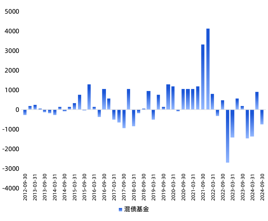8月公募基金发行数量创年内新高;多只基金开放申购