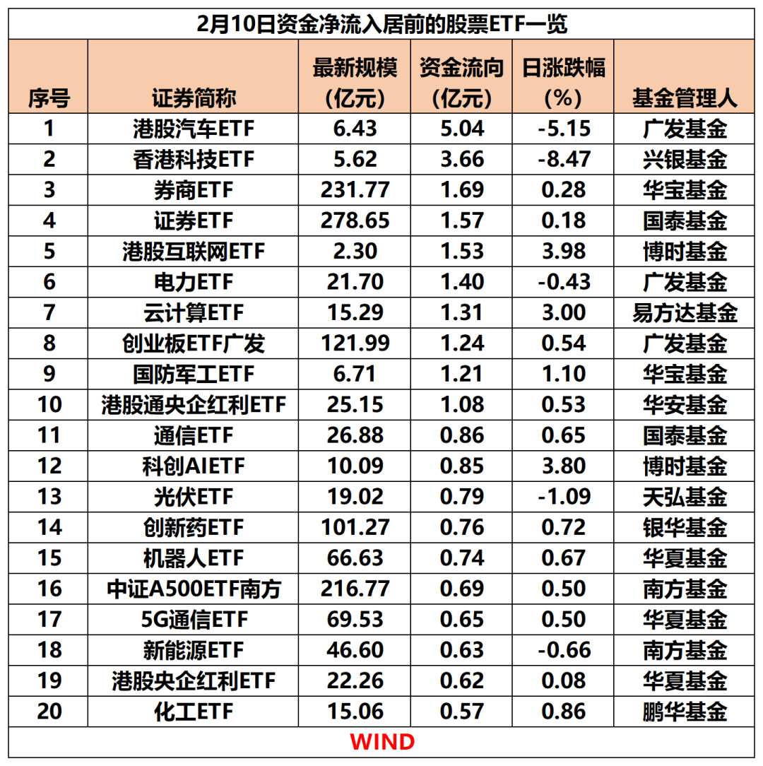中央汇金上半年ETF持仓陆续揭晓：多只宽基获加仓，部分科技、医疗类ETF遭减持