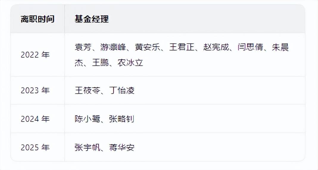 工银瑞信基金总经理高翀因“工作调动”离任,董事长赵桂才代任总经理