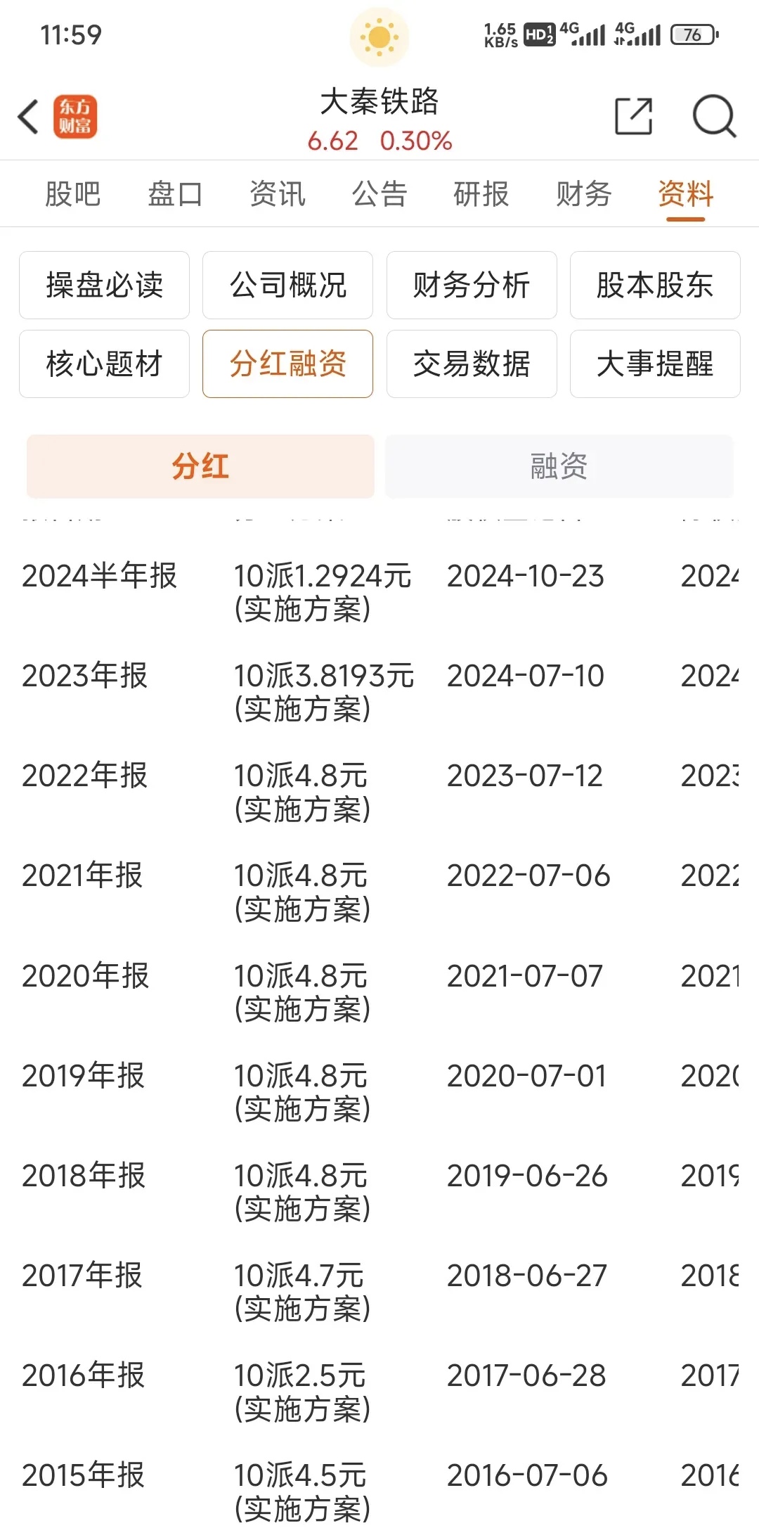 中期分红谁有潜力