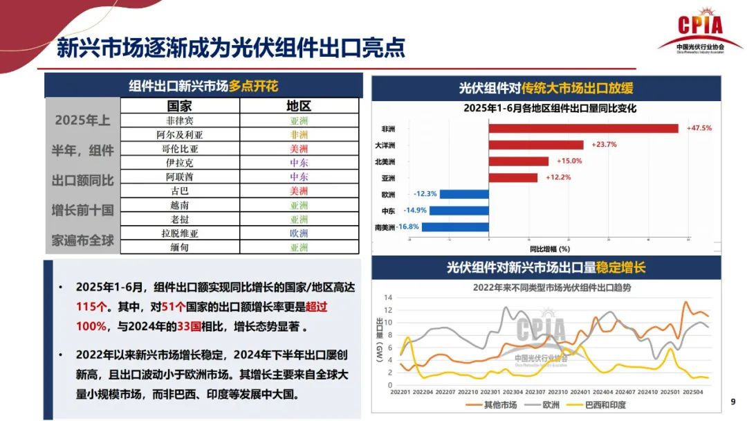 整治“内卷式”竞争 光伏行业有望加速淘汰落后产能