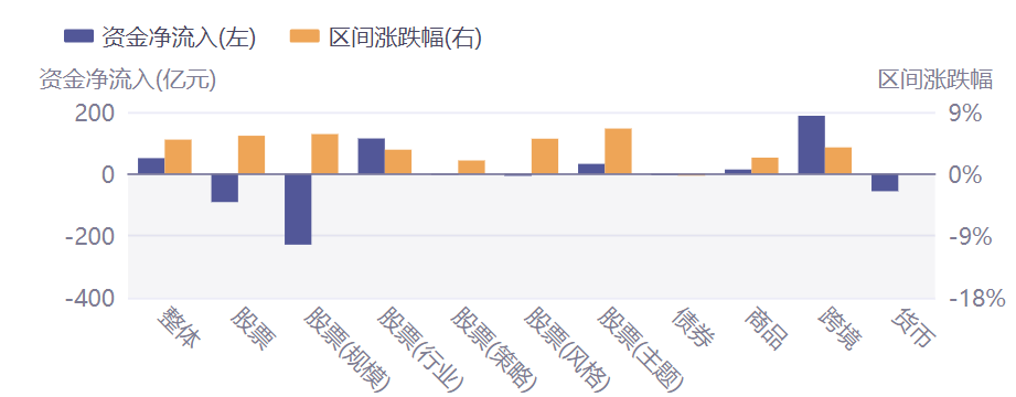 行业ETF风向标丨跨境ETF交投活跃,10只银行ETF半日涨幅超1%