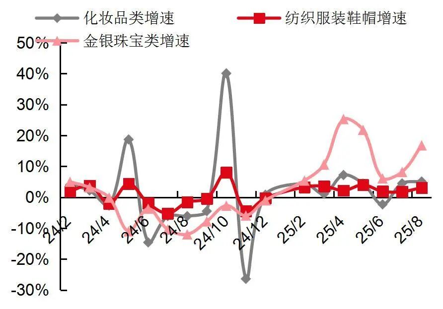 前5个月规上纺织企业工业 增加值同比增3.4%