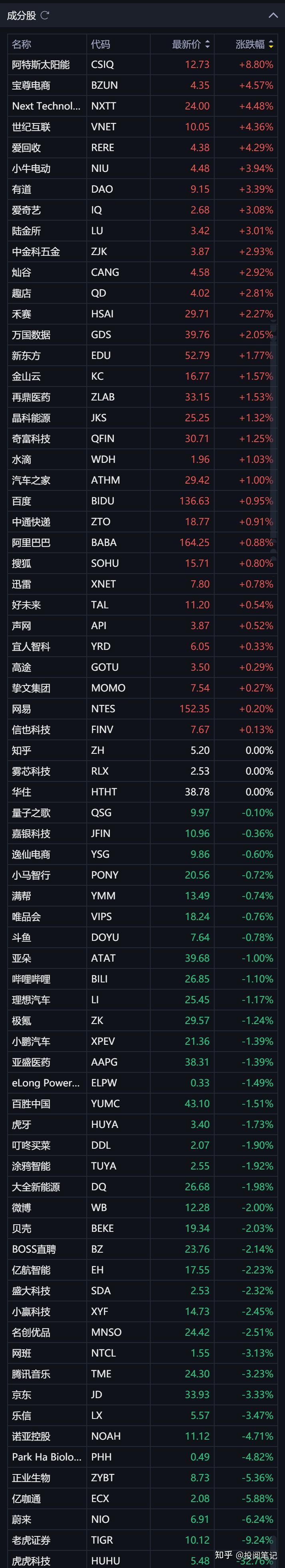 【美股盘前】三大期指齐涨，特斯拉涨超6%；热门中概股普涨，阿里巴巴涨超3%；今晚美国财长贝森特将就金融体系状况发表讲话；英特尔被曝将启动史上最大规模裁员