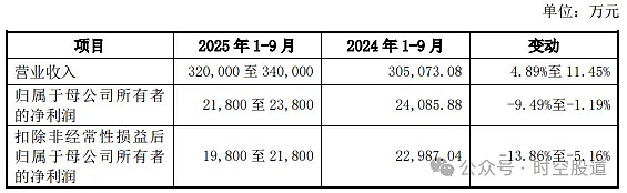 超颖电子IPO将上会：2024年收入超40亿元，前两大客户订单骤减