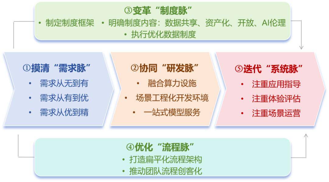 数据要素产业加速跑 上市公司布局忙