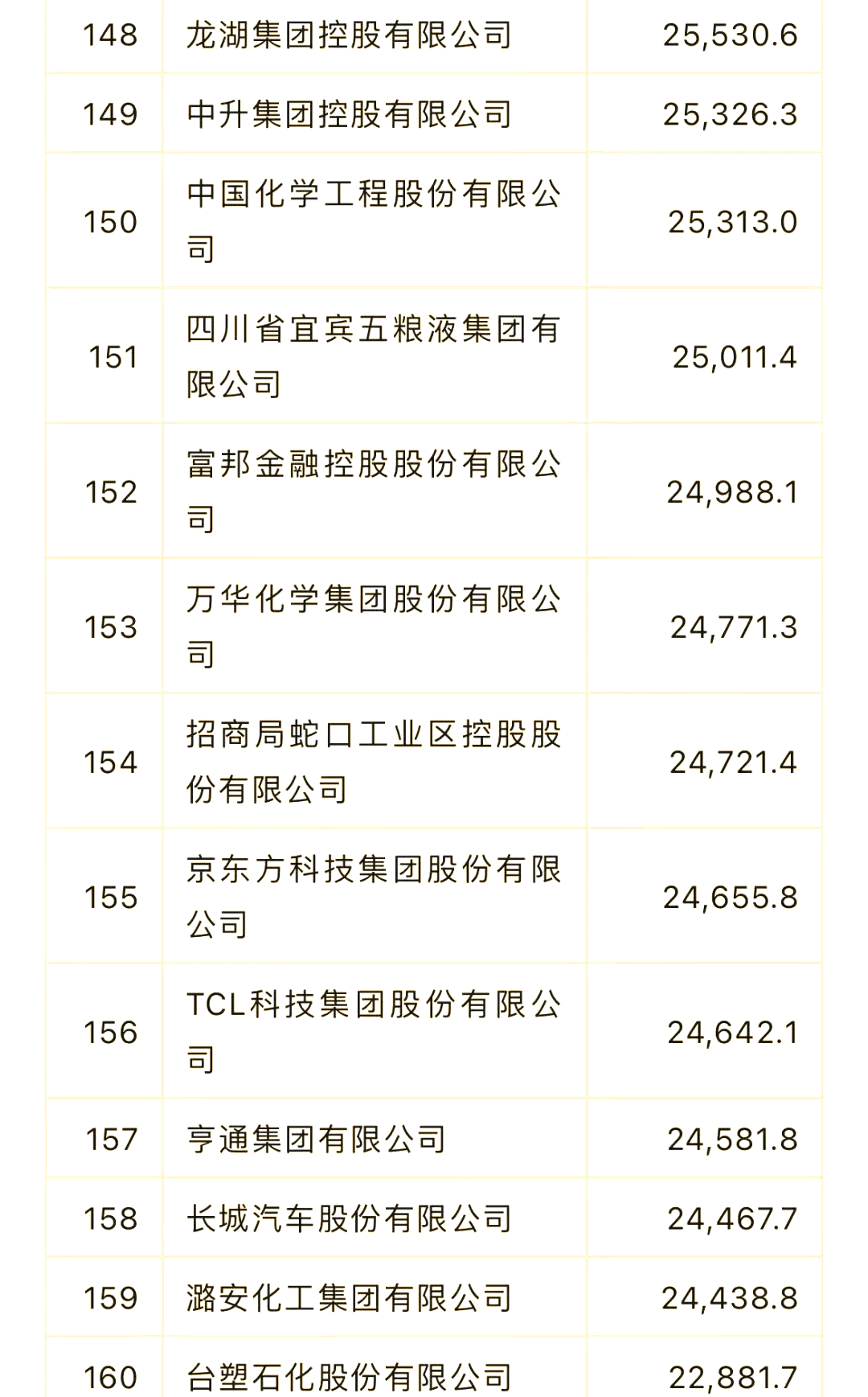 上市公司数据资产入表百强榜单揭晓 软件和信息技术服务业成“赢家”