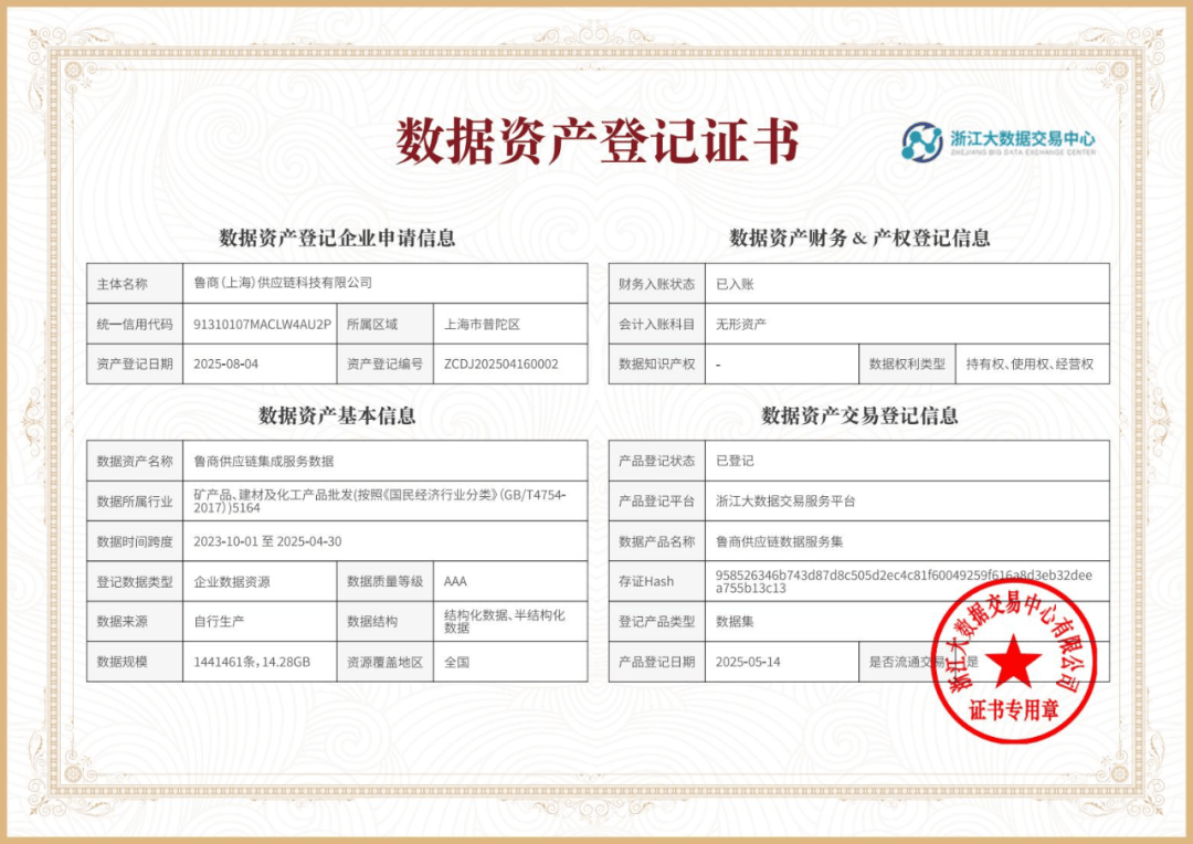 上市公司数据资产入表百强榜单揭晓 软件和信息技术服务业成“赢家”