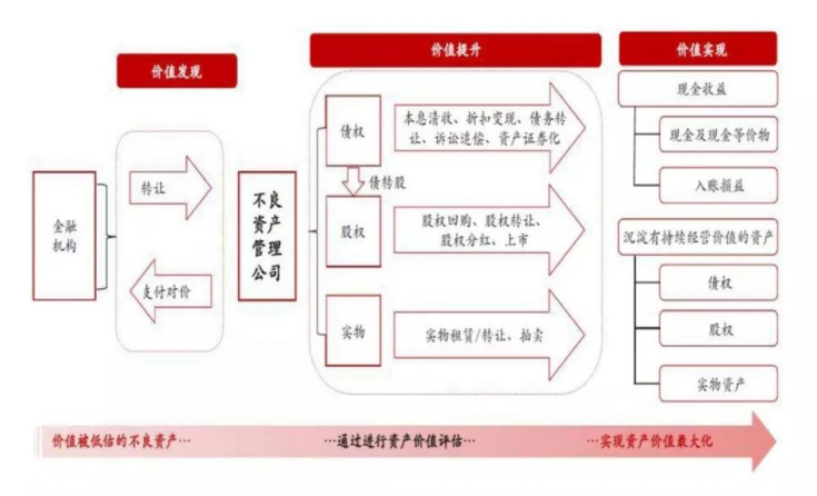 长鸿高科二购实控人旗下资产