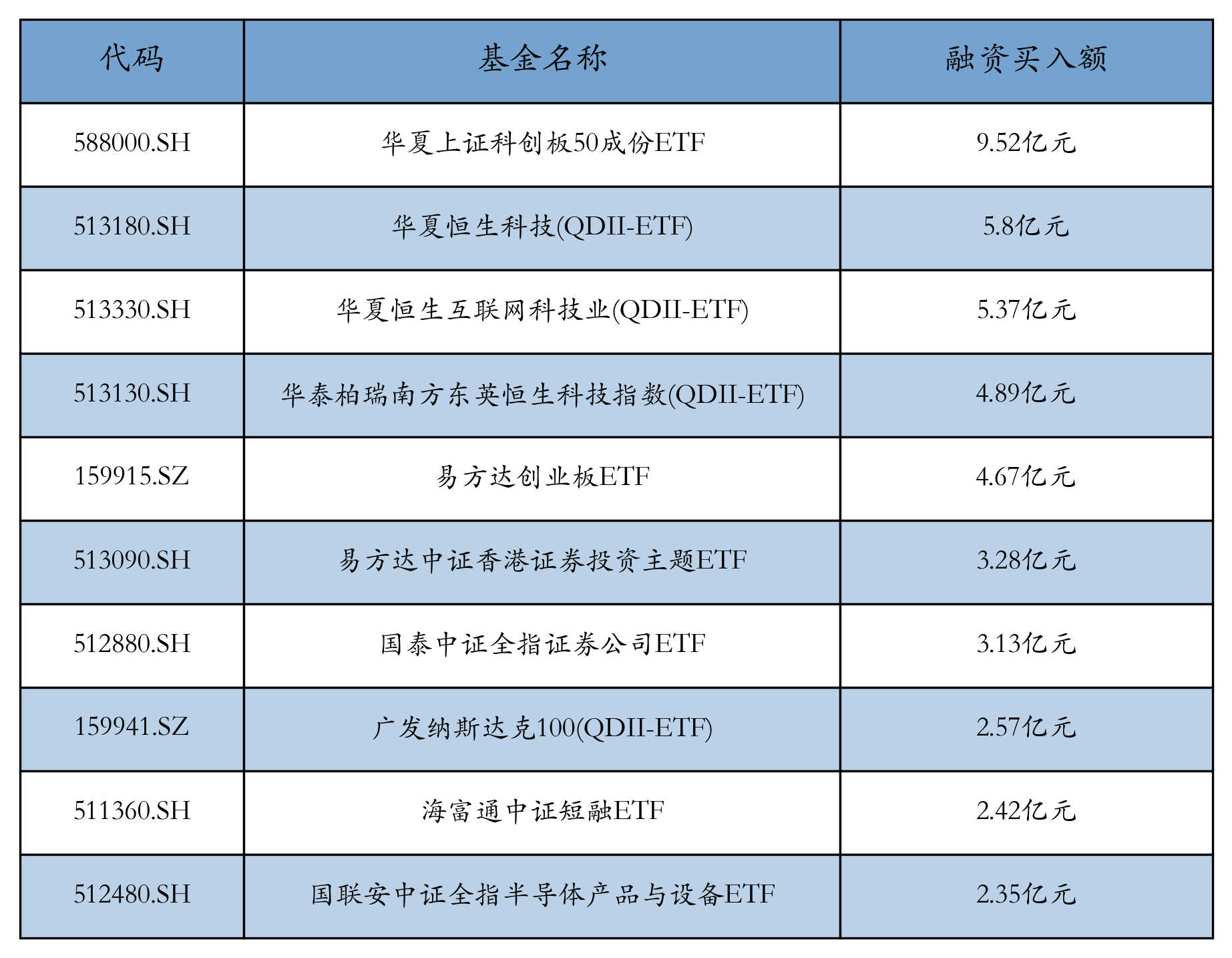 行业ETF风向标丨固态电池设备市场规模有望提升,两只电池ETF半日涨幅近7%