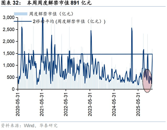 我国开放式基金数量突破1.3万只；外资公募机构最新加仓动向曝光丨天赐良基早参