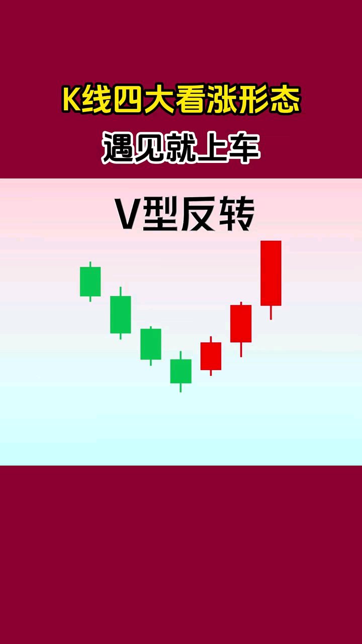 大涨,反包!A股调整结束了吗?