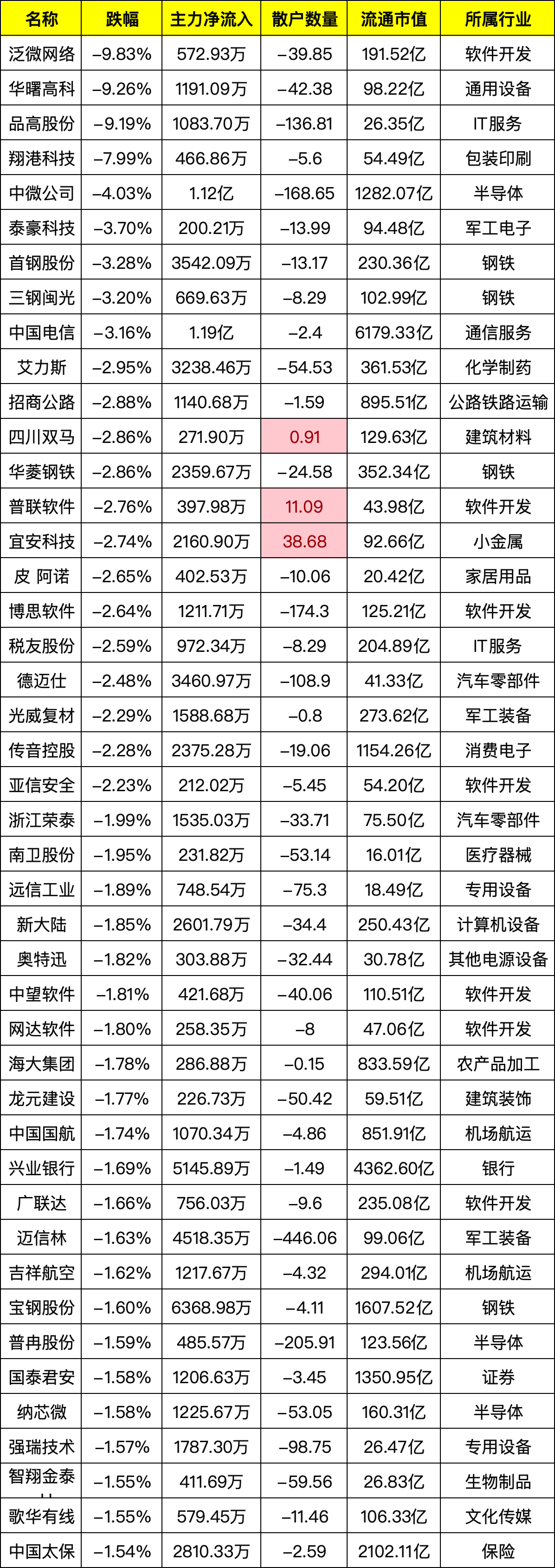 上市券商融资节奏放缓 年内获批和已发债券规模双双下降