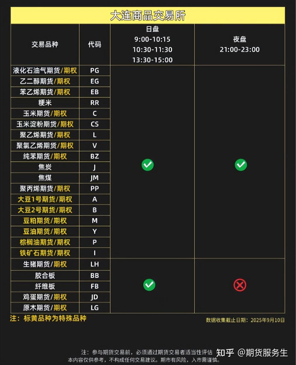 广期所:将调整工业硅等品种期货合约涨跌停板幅度、交易保证金标准、交易手续费标准、交易限额