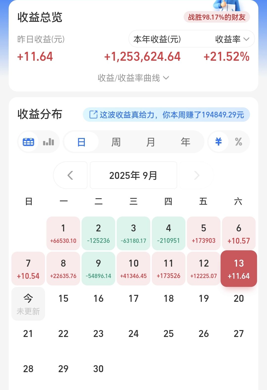 ETF-FOF产品密集上报；QFII最新调仓瞄准这几个方向丨天赐良基早参