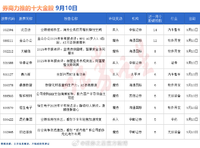 券商投行业务质量评价结果出炉 银河证券在96家券商中获评C类