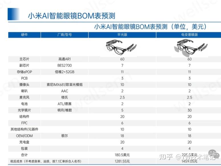 AI眼镜新品密集发布 消费电子行业投资机遇凸显