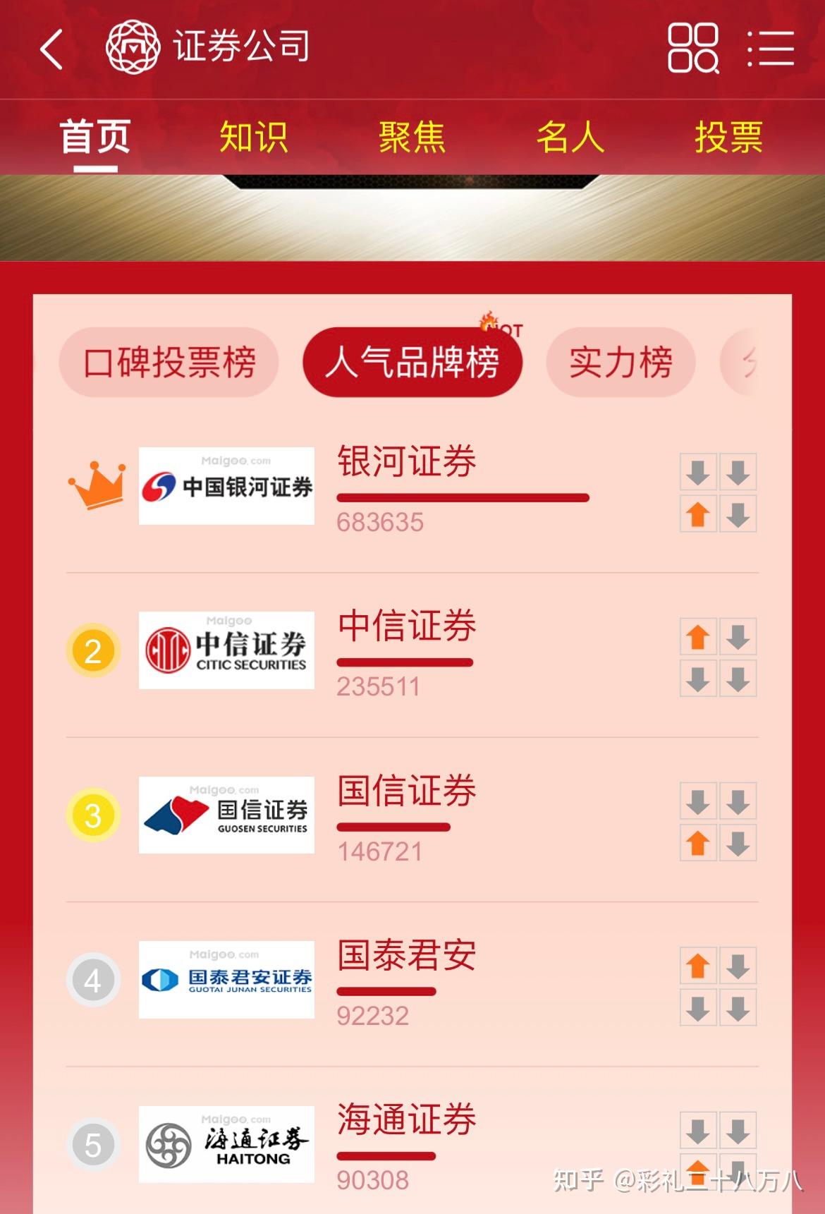 券商投行业务质量评价结果出炉 银河证券在96家券商中获评C类