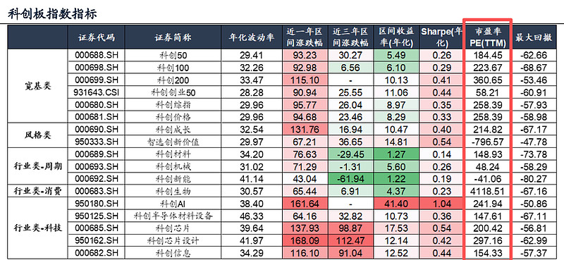 精准识别优质科技型企业 科创板试点引入资深专业机构投资者制度