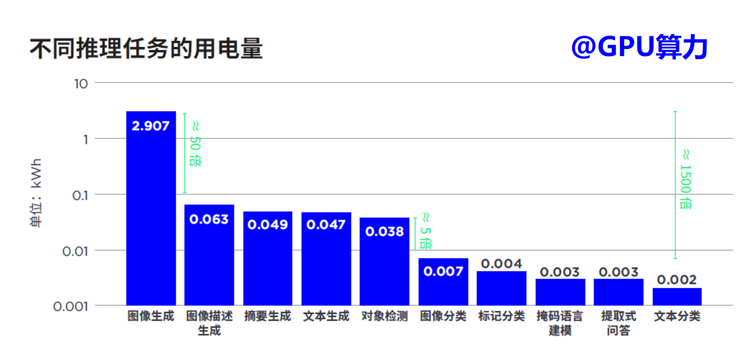上市公司频揽大单 新能源与算力领域站“C位”