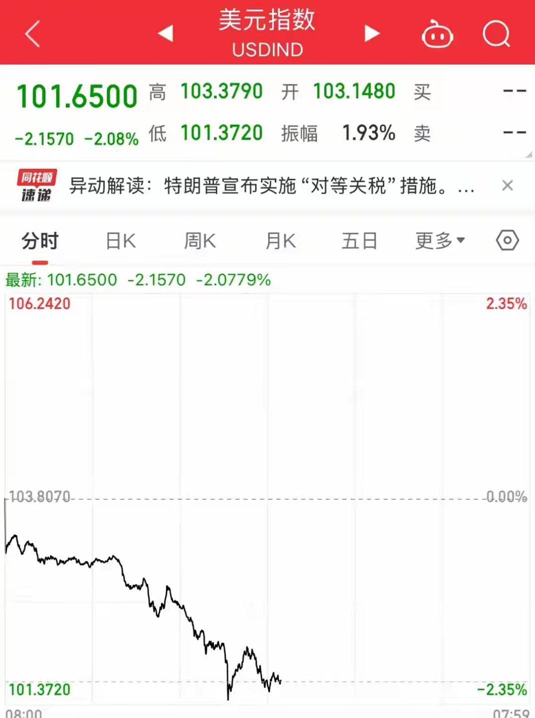 “疯狂”星期四,超20只基金单日涨超10%!