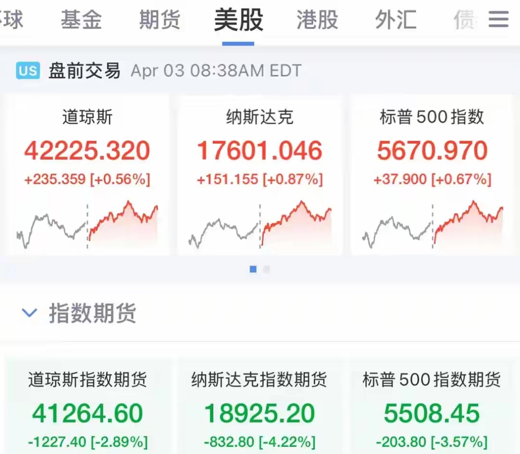“疯狂”星期四,超20只基金单日涨超10%!