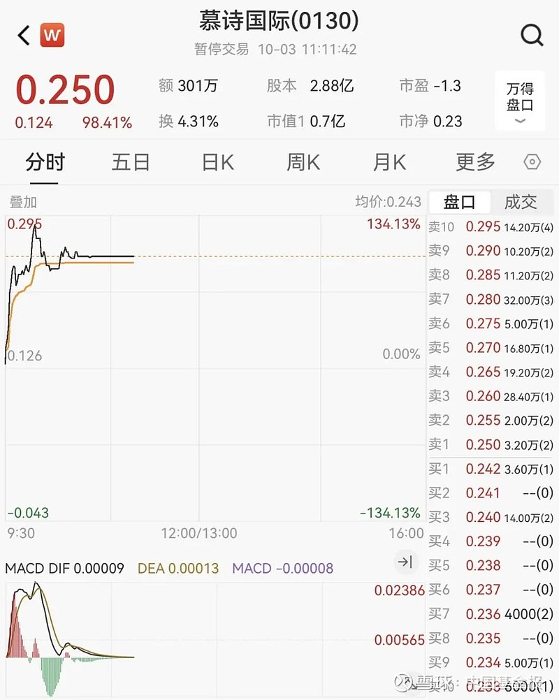 “疯狂”星期四,超20只基金单日涨超10%!