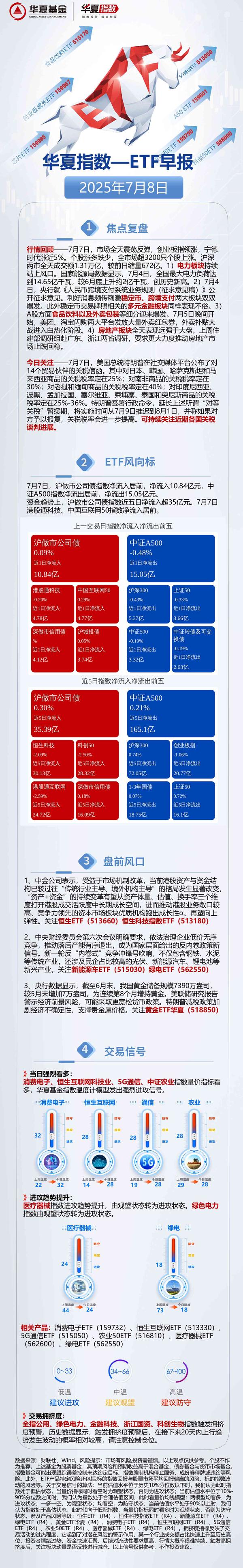 共享基经丨同名ETF对比（八）：绿电ETF、能源ETF，跟踪的指数有何不同？