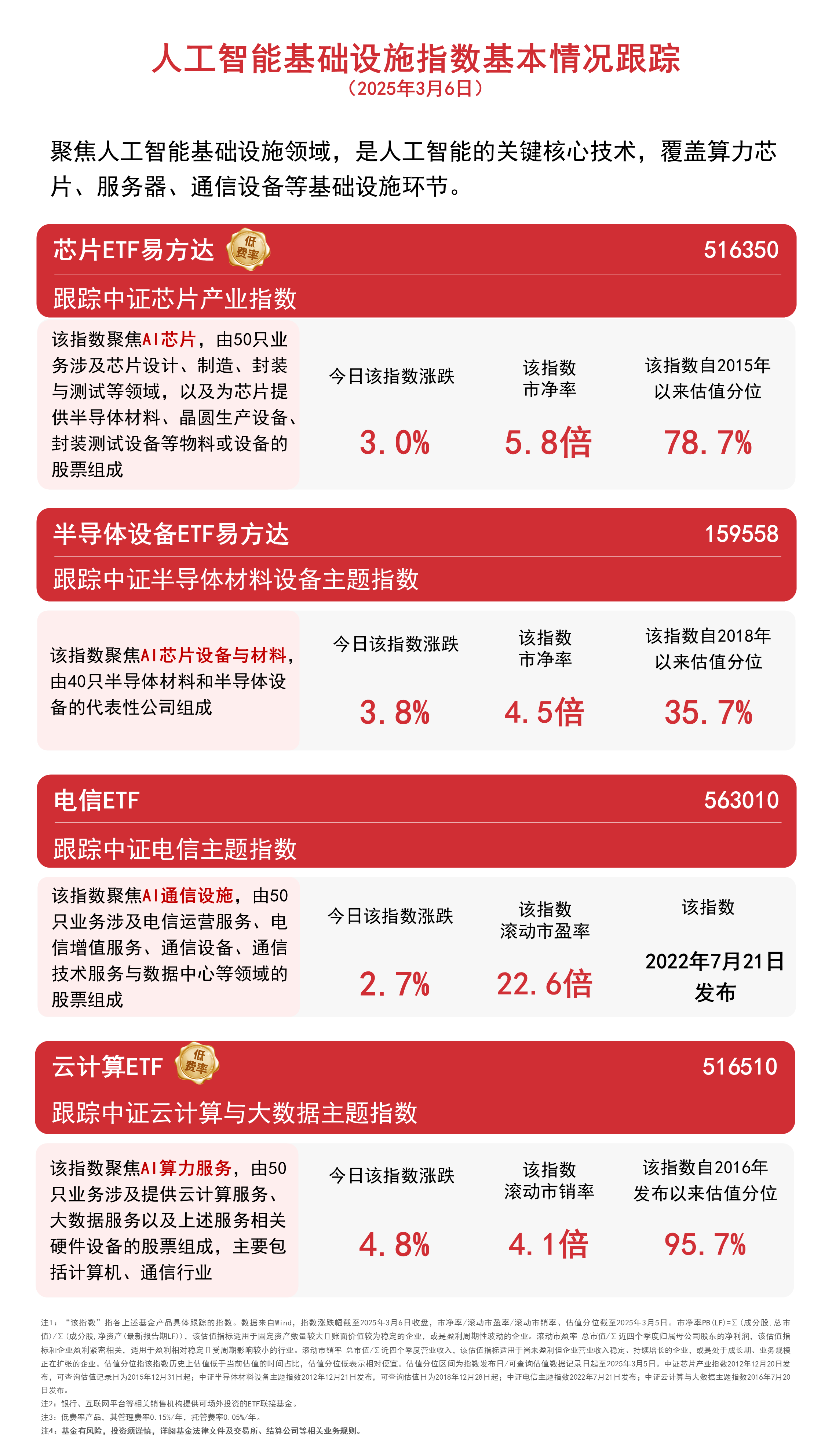 共享基经丨同名ETF对比（八）：绿电ETF、能源ETF，跟踪的指数有何不同？
