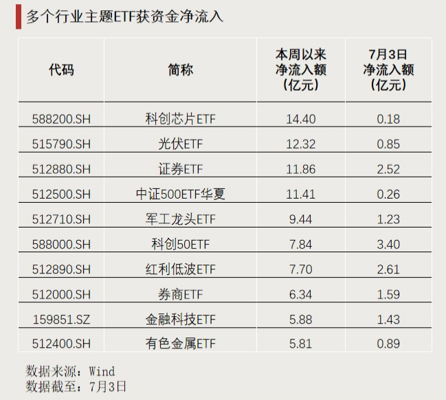 14只科创债ETF明日集体发售;年内公募参与定增浮盈超八成