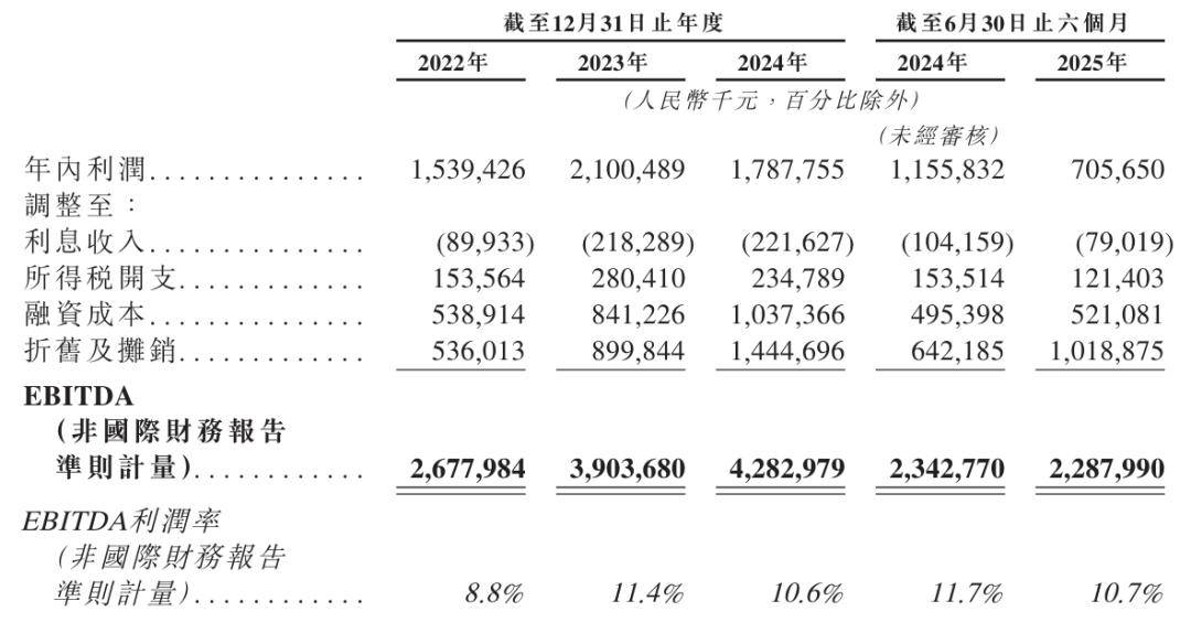 中金公司上半年预盈35亿-40亿元 港股IPO主导力彰显头部投行硬实力