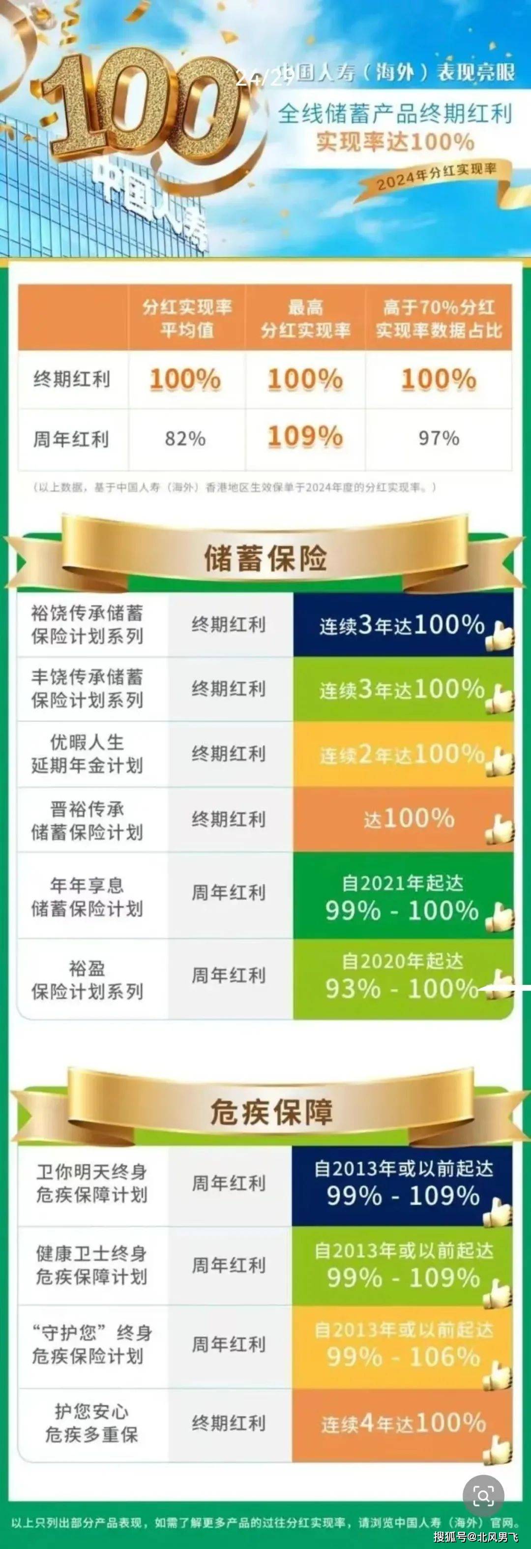 已有323家A股公司披露筹划2025年中期分红