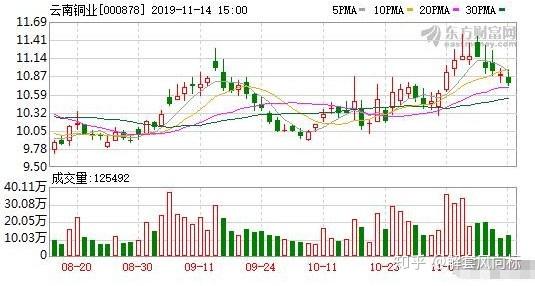 27家有色金属上市公司预计上半年净利润同比增长