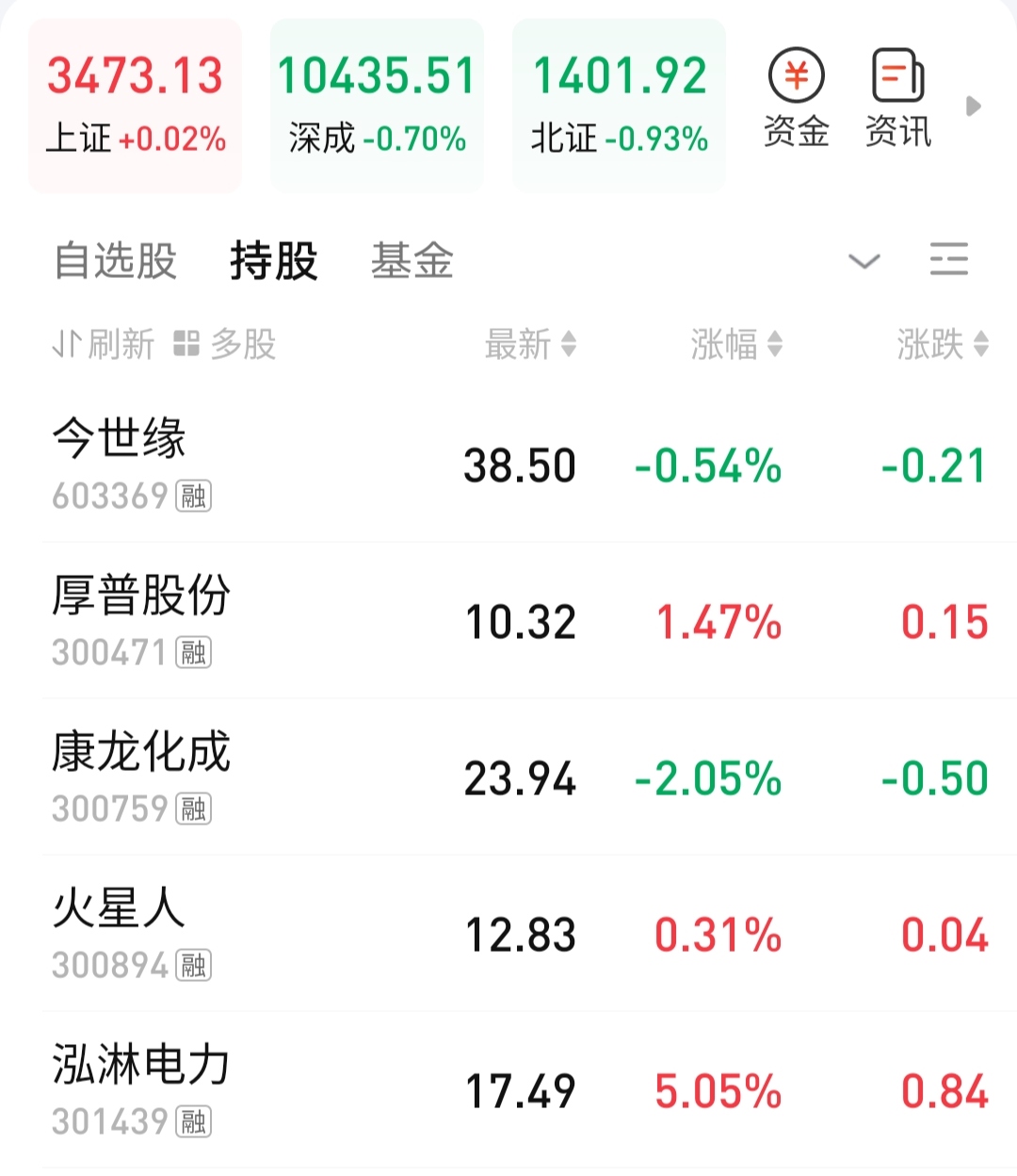 N华新创大盘股上市首日涨幅新纪录 A股新股“赚钱效应”持续凸显