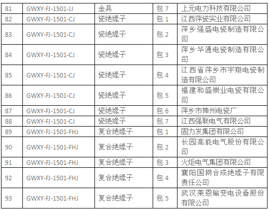 昊创瑞通提交注册：绑定国网多元拓展，创新驱动驶入智能电网“快车道”