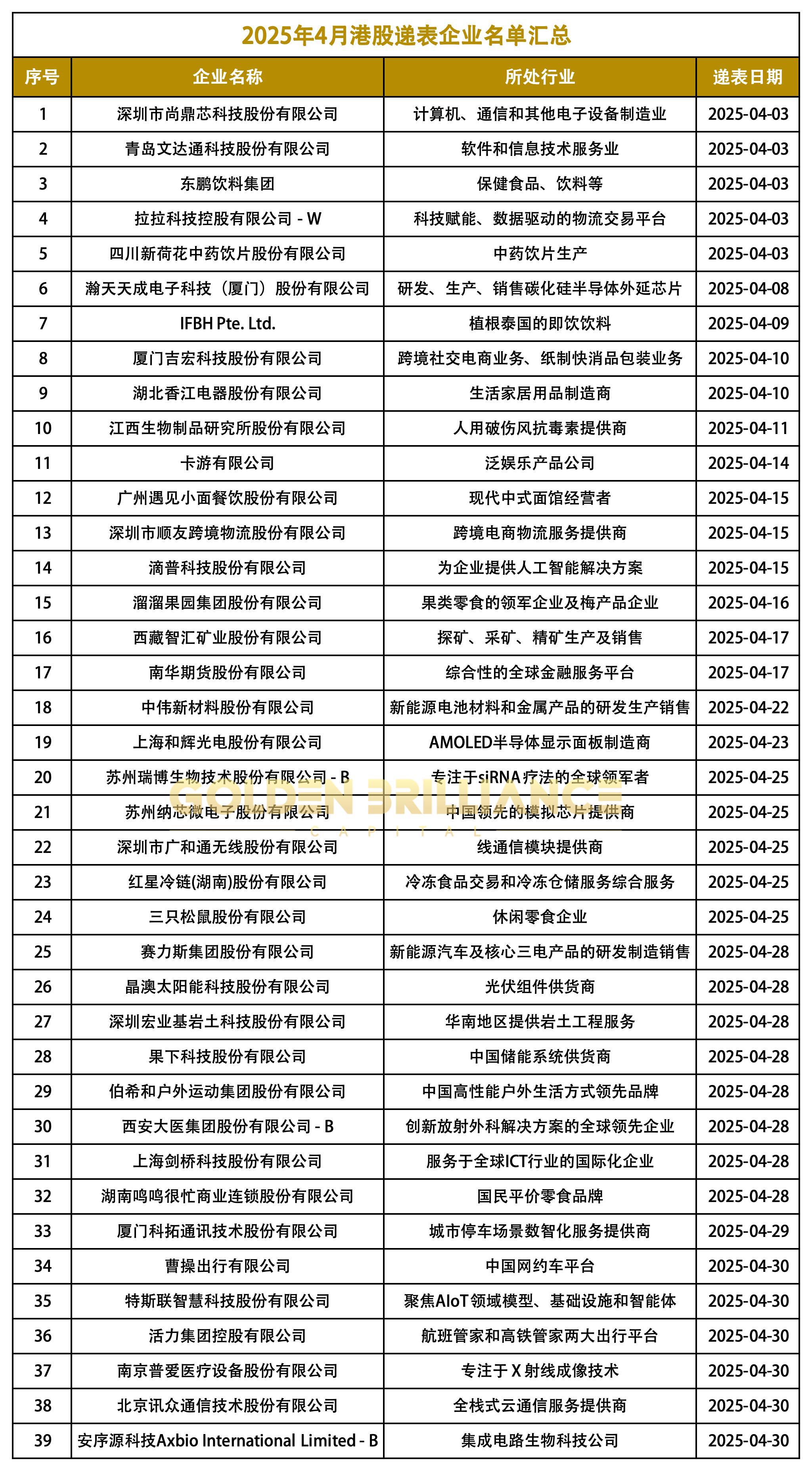今年第二批IPO现场检查名单公布：涉及12个项目，9家券商