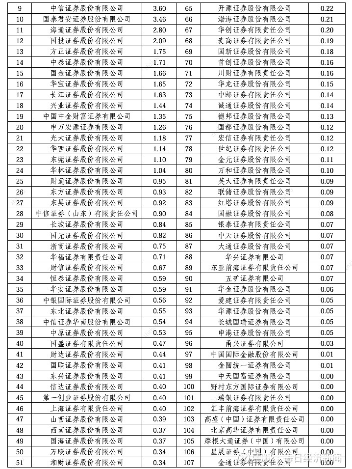 今年第二批IPO现场检查名单公布：涉及12个项目，9家券商