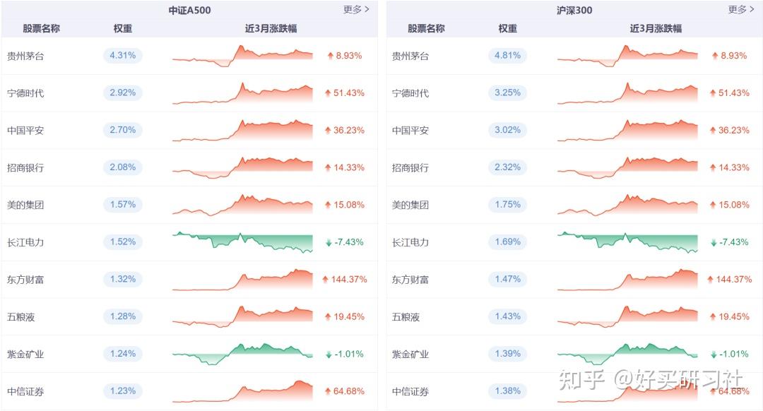ETF规模速报 | 港股通互联网ETF净流入逾14.7亿元，中证500ETF净流出近18亿元
