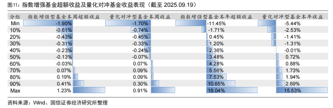 股票型FOF上周均获正收益,最高涨超4%!更多创新品种也在扎堆申报