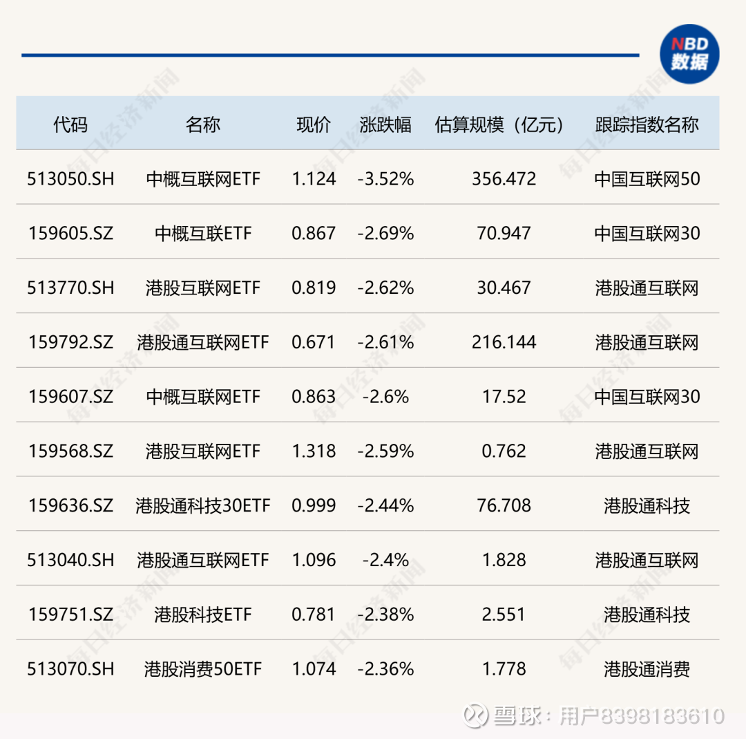 游戏ETF涨超4%
