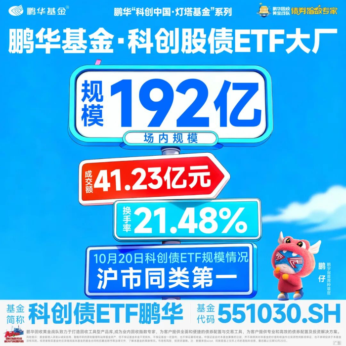 科创主题基金近三年平均涨幅超22%；多只科创债ETF“一日售罄”丨天赐良基早参
