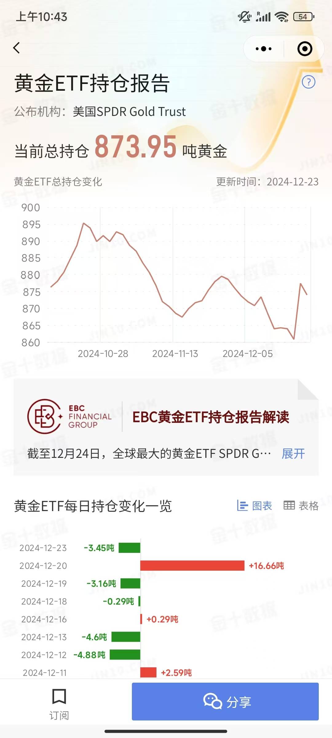 ETF规模速报 | 港股通互联网ETF净流入逾14.7亿元，中证500ETF净流出近18亿元