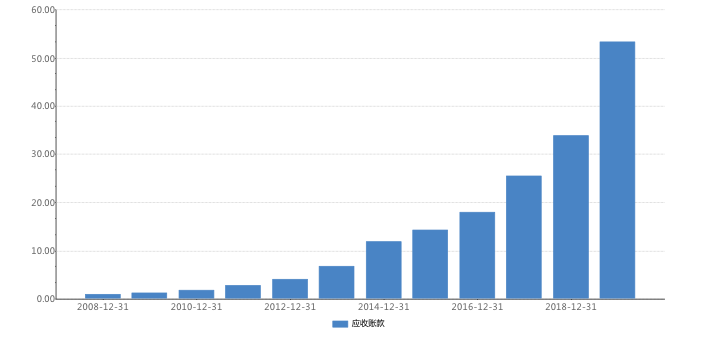 福寿园上市后首现亏损：今年上半年预亏超2.35亿元