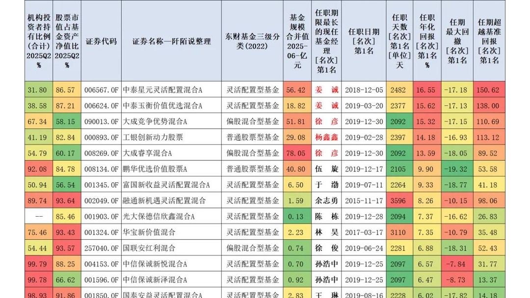 公募“上新”提速!产品主题聚焦“冷门”行业?有新基金已涨超20%